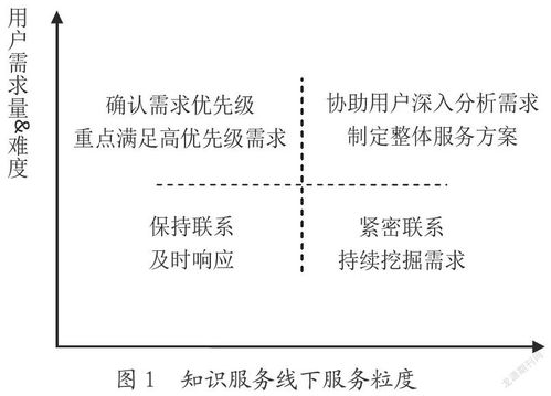 數(shù)字出版業(yè)態(tài)下知識(shí)服務(wù)產(chǎn)品模式與用戶運(yùn)維服務(wù)探索——以證照代辦服務(wù)為例